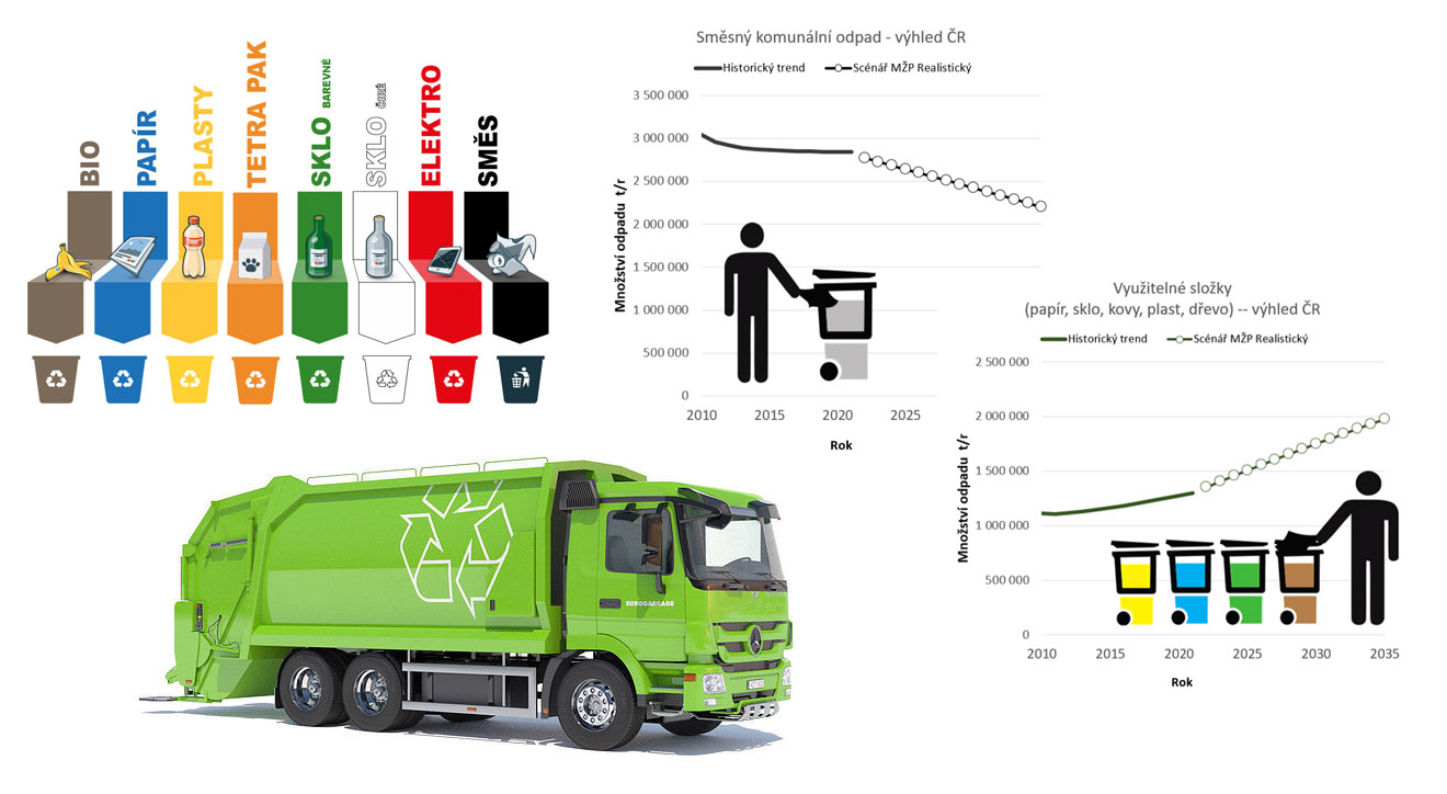 Recyklace a zpracování odpadů