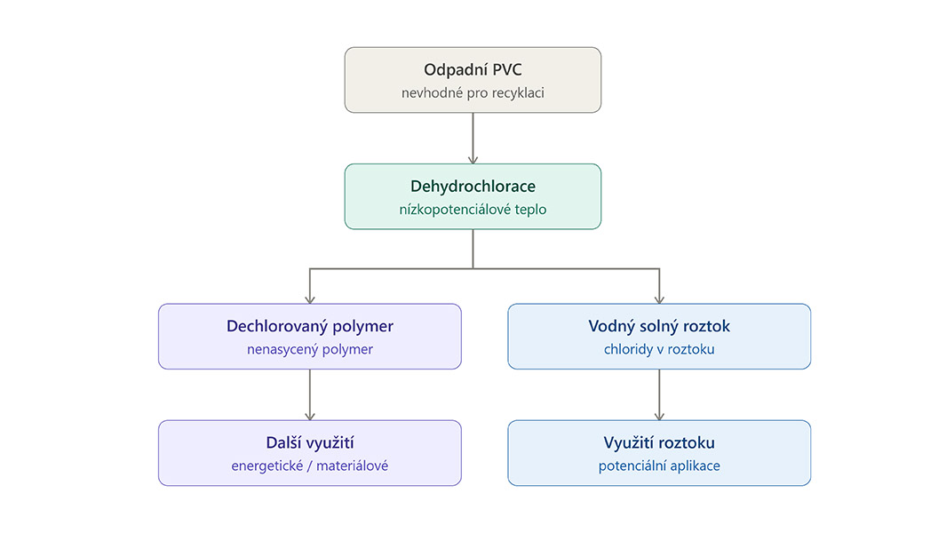 Obrázek k tématu